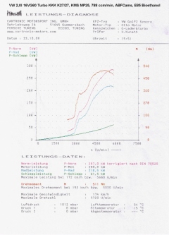 VW Golf 2 2,0l 16VG60T KMS MD25 381PS 511Nm